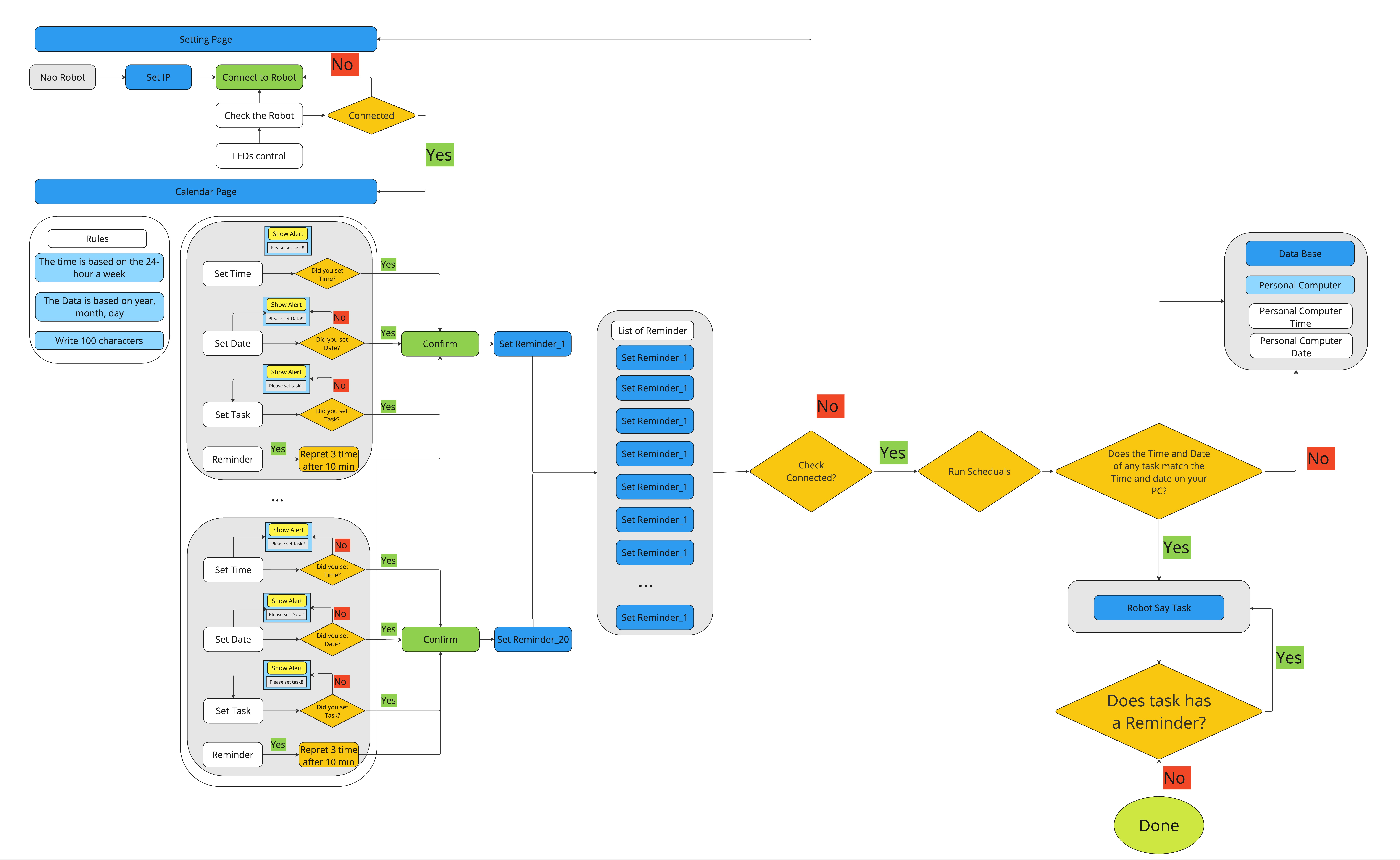 roboticsprojectflowchartofRoboMind11322